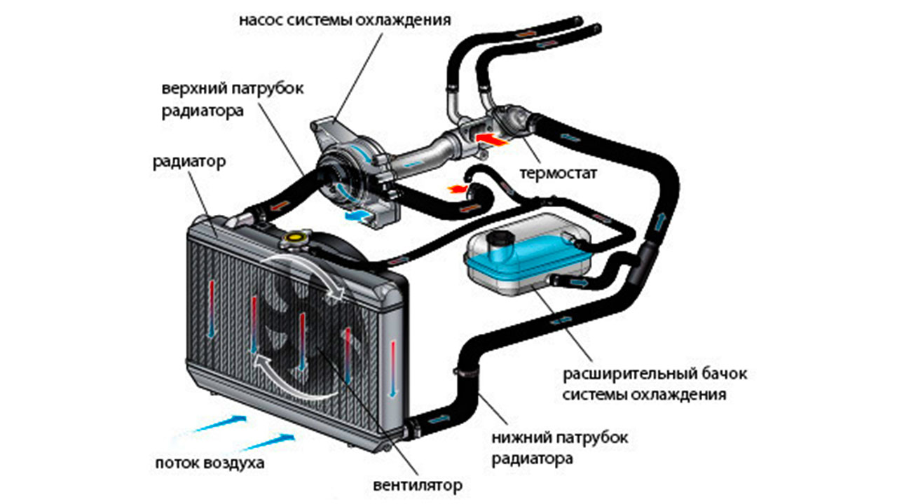 Система охлаждения