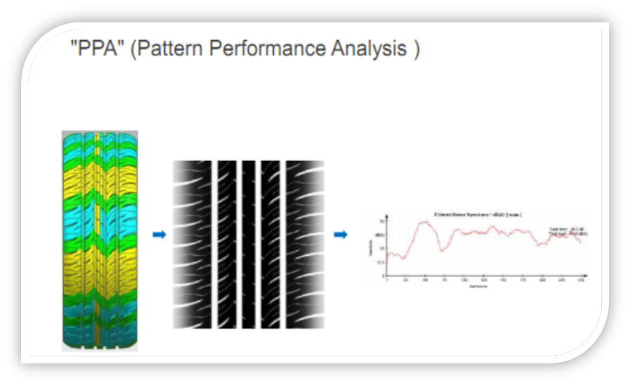 Технология PPA для проектирования шин