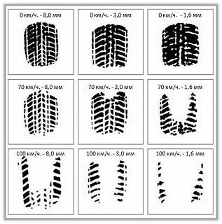 Замер рисунка протектора в зависимости от скорости движения автомобиля